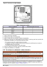 Preview for 120 page of Hach Polymentron 9500 Basic User Manual