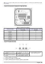 Preview for 121 page of Hach Polymentron 9500 Basic User Manual