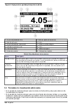 Preview for 124 page of Hach Polymentron 9500 Basic User Manual