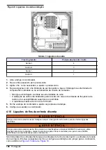 Preview for 146 page of Hach Polymentron 9500 Basic User Manual