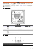 Preview for 171 page of Hach Polymentron 9500 Basic User Manual