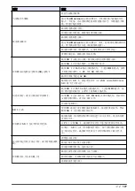 Preview for 177 page of Hach Polymentron 9500 Basic User Manual