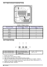 Preview for 196 page of Hach Polymentron 9500 Basic User Manual