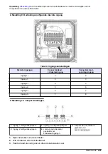 Preview for 221 page of Hach Polymentron 9500 Basic User Manual