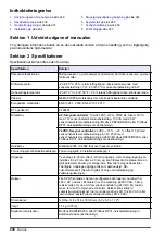 Preview for 230 page of Hach Polymentron 9500 Basic User Manual