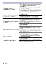 Preview for 254 page of Hach Polymentron 9500 Basic User Manual