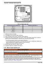 Preview for 271 page of Hach Polymentron 9500 Basic User Manual