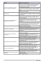 Preview for 279 page of Hach Polymentron 9500 Basic User Manual