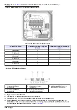 Preview for 346 page of Hach Polymentron 9500 Basic User Manual