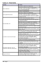 Preview for 352 page of Hach Polymentron 9500 Basic User Manual