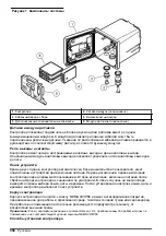 Preview for 358 page of Hach Polymentron 9500 Basic User Manual