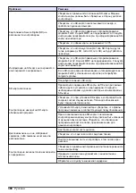 Preview for 380 page of Hach Polymentron 9500 Basic User Manual