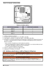 Preview for 398 page of Hach Polymentron 9500 Basic User Manual