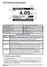 Preview for 402 page of Hach Polymentron 9500 Basic User Manual