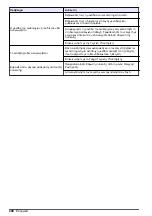 Preview for 408 page of Hach Polymentron 9500 Basic User Manual