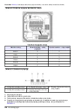 Preview for 450 page of Hach Polymentron 9500 Basic User Manual