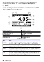 Preview for 452 page of Hach Polymentron 9500 Basic User Manual