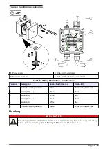 Preview for 13 page of Hach POLYMETRON 8544 User Manual