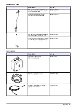 Preview for 17 page of Hach POLYMETRON 8544 User Manual