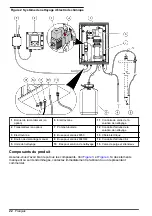 Preview for 22 page of Hach POLYMETRON 8544 User Manual