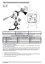 Preview for 26 page of Hach POLYMETRON 8544 User Manual