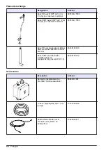 Preview for 32 page of Hach POLYMETRON 8544 User Manual