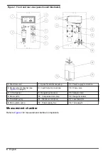 Preview for 6 page of Hach POLYMETRON 8810 ISE Basic User Manual