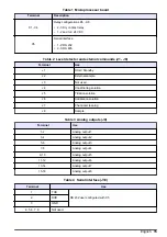 Preview for 15 page of Hach POLYMETRON 8810 ISE Basic User Manual