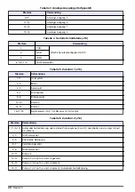 Preview for 40 page of Hach POLYMETRON 8810 ISE Basic User Manual