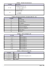 Preview for 65 page of Hach POLYMETRON 8810 ISE Basic User Manual