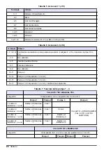 Preview for 66 page of Hach POLYMETRON 8810 ISE Basic User Manual