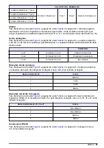 Preview for 67 page of Hach POLYMETRON 8810 ISE Basic User Manual