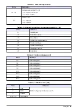 Preview for 91 page of Hach POLYMETRON 8810 ISE Basic User Manual