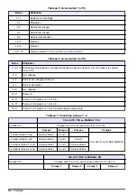 Preview for 92 page of Hach POLYMETRON 8810 ISE Basic User Manual