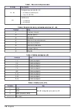 Preview for 116 page of Hach POLYMETRON 8810 ISE Basic User Manual