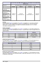 Preview for 118 page of Hach POLYMETRON 8810 ISE Basic User Manual