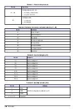 Preview for 168 page of Hach POLYMETRON 8810 ISE Basic User Manual