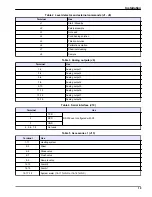 Preview for 21 page of Hach POLYMETRON 8810 User Manual