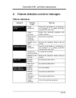 Preview for 63 page of Hach POLYMETRON 9135 Operator'S Manual