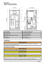 Preview for 7 page of Hach polymetron 9240 Basic User Manual