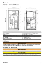 Preview for 30 page of Hach polymetron 9240 Basic User Manual