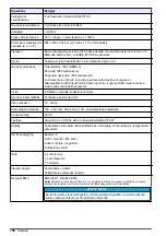 Preview for 100 page of Hach polymetron 9240 Basic User Manual