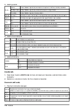 Preview for 114 page of Hach polymetron 9240 Basic User Manual