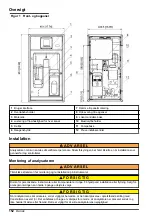 Preview for 152 page of Hach polymetron 9240 Basic User Manual