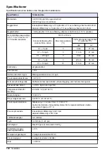 Preview for 172 page of Hach polymetron 9240 Basic User Manual