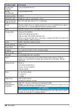 Preview for 196 page of Hach polymetron 9240 Basic User Manual