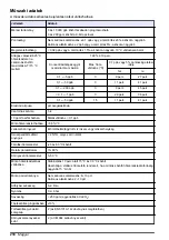 Preview for 218 page of Hach polymetron 9240 Basic User Manual