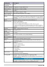 Preview for 243 page of Hach polymetron 9240 Basic User Manual