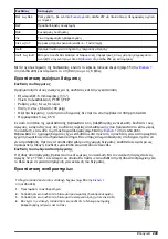 Preview for 249 page of Hach polymetron 9240 Basic User Manual