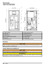 Preview for 272 page of Hach polymetron 9240 Basic User Manual